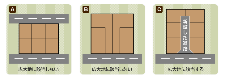 広大地について